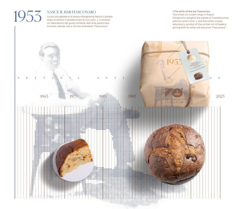 Panettone Agrumi e Zafferano di Sicilia